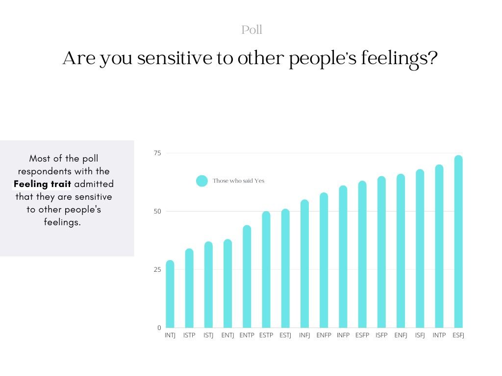 how lack of empathy affects relationships poll result