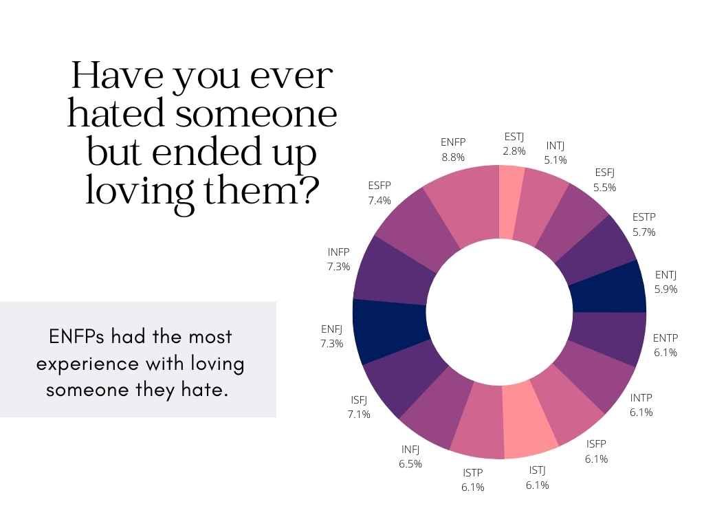 I hate him but I want him -  Science Behind Loving Someone You Hate featured image poll result
