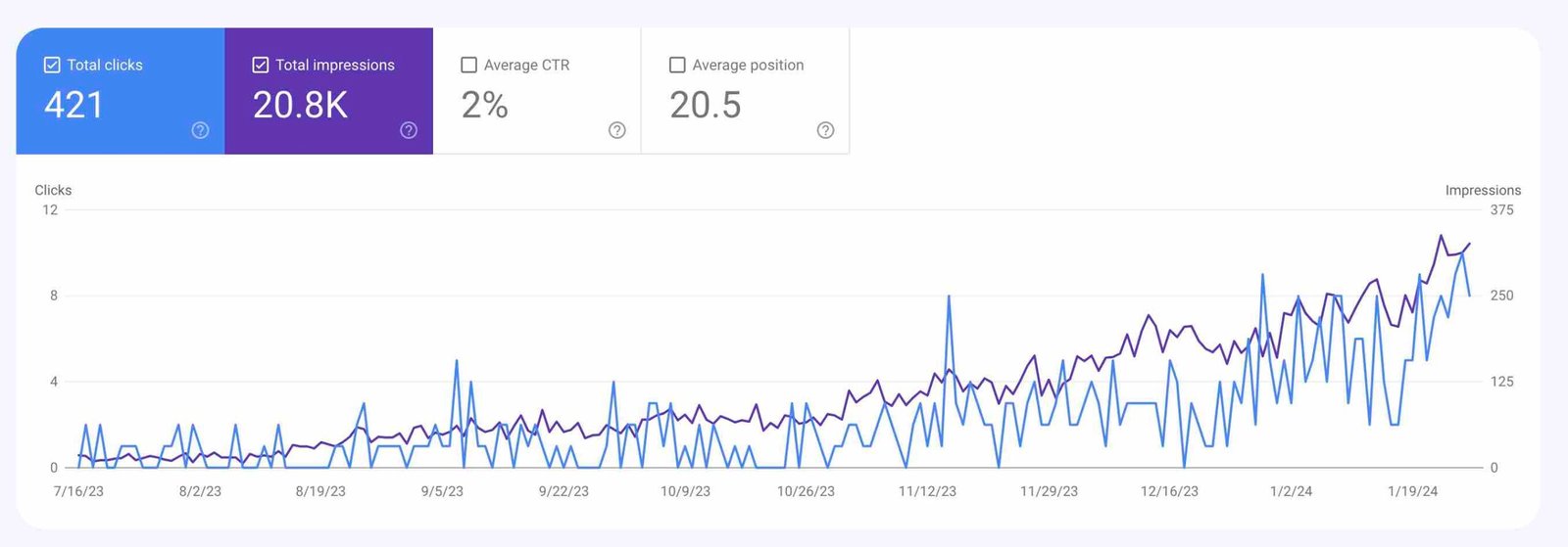 right sitemap and getting out of google sandbox